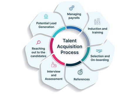 talent acquisition careers